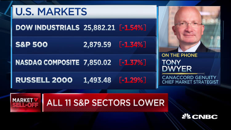 I think yields are pretty close to their lows: Tony Dwyer