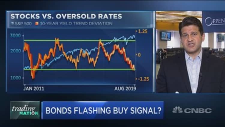 The last time the bond market did this, it was a buy signal for stocks