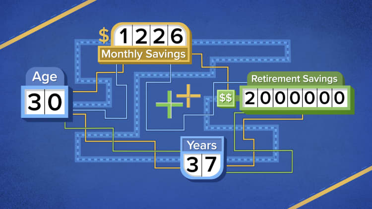 How much you should save a month to retire with $2 million