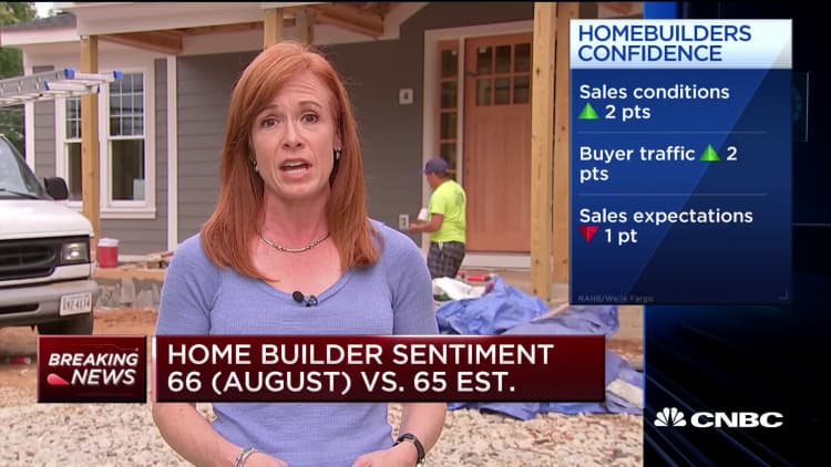 Homebuilder sentiment, mortgage applications rise on low mortgage rates