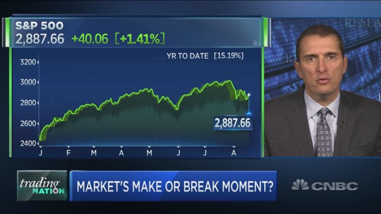 Market needs signal that the Fed will move aggressively on rates, James Bianco says