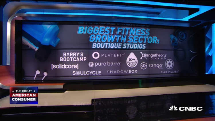 Fitness sector sees strong growth from boutique studios, streaming