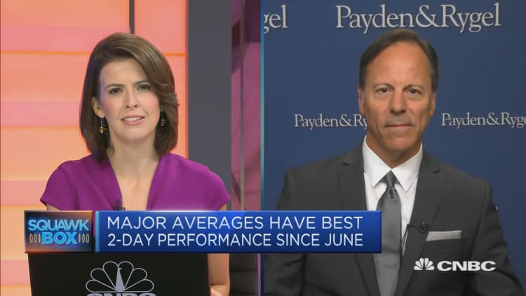 The stock and bond markets are too pessimistic: Payden & Rygel