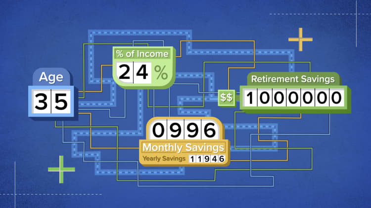 How to retire with a million dollars if you make $50,000 a year