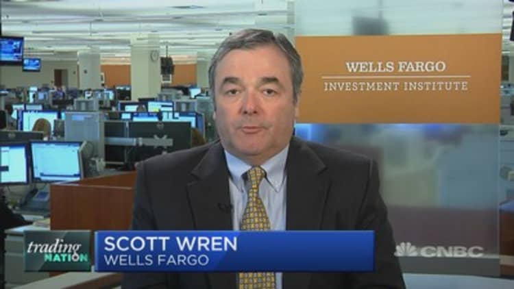 Top Wells Fargo strategist expects stocks to fall 5% or more due to trade risks