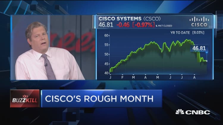 Cisco the worst performer in the Dow this August