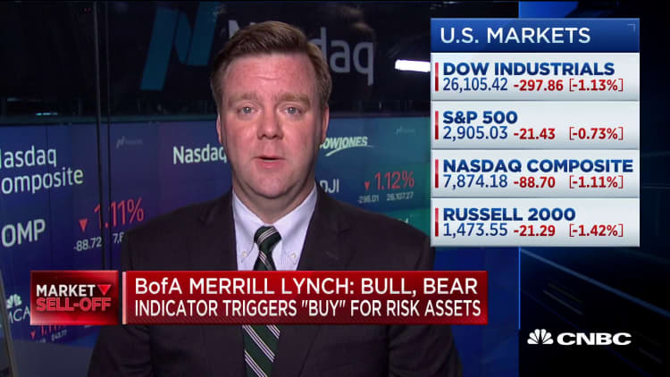 BofA Merrill Lynch: Bull, bear market indicator triggers "buy" for risk assets