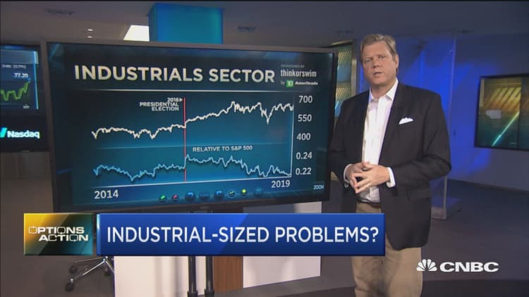 Chartmaster says one sector gearing up for industrial-sized breakdown