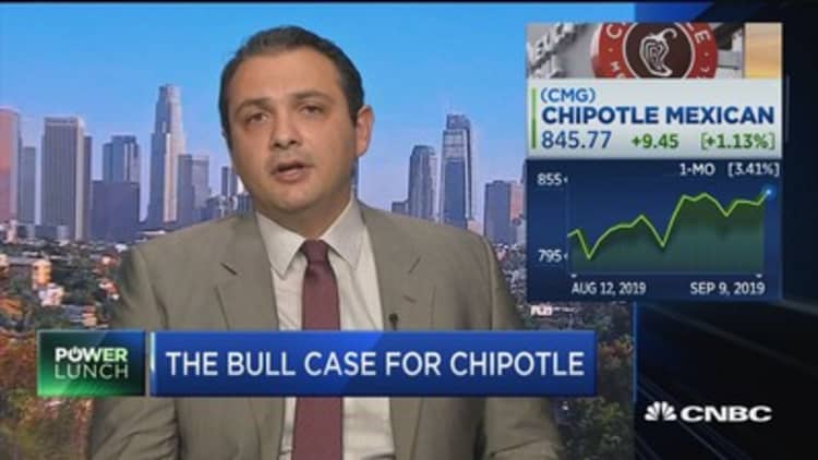 The bull case for Chipotle and the company's digital prowess