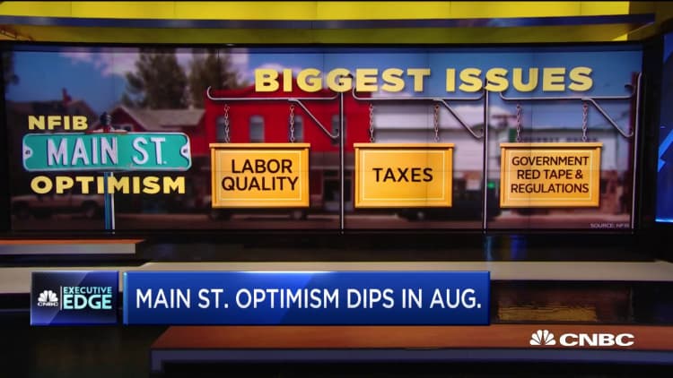 Small business optimism dips in August