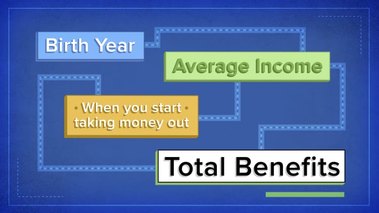 How Social Security benefits are calculated on a $50,000 salary
