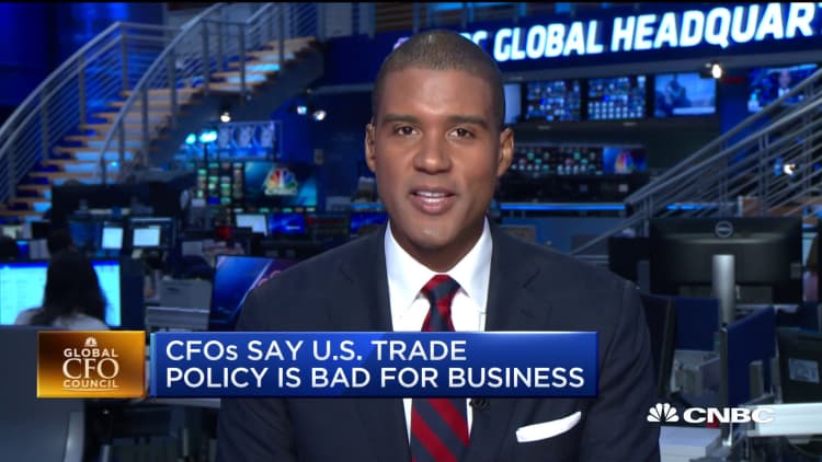 CFO Council: 25% of CFOs have raised prices due to tariffs