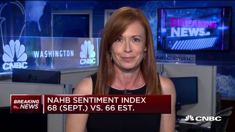 September NAHB sentiment index beats expectations