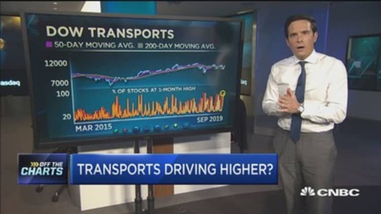 Technician: Transports are driving higher, here's what the charts say