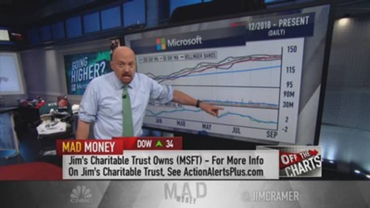 Charts show Microsoft, Apple may be ready to surge and take Wall Street to new heights: Jim Cramer