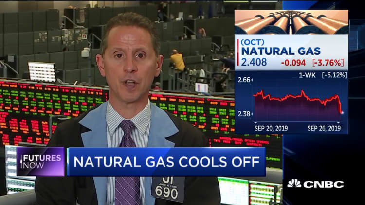 Futures Now: Natural gas cools off