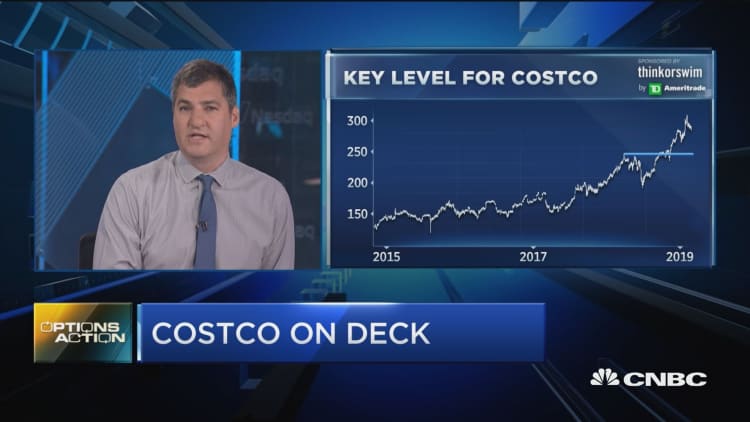Costco earnings on deck as options traders hope for signs of life