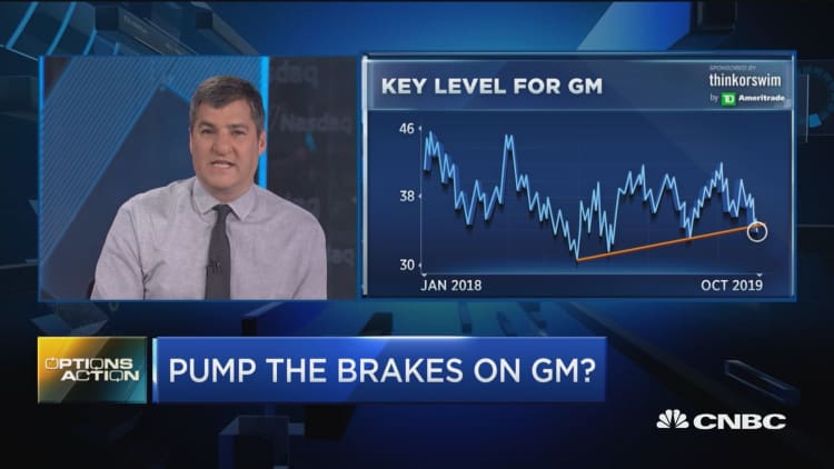One options trader slamming the brakes on GM