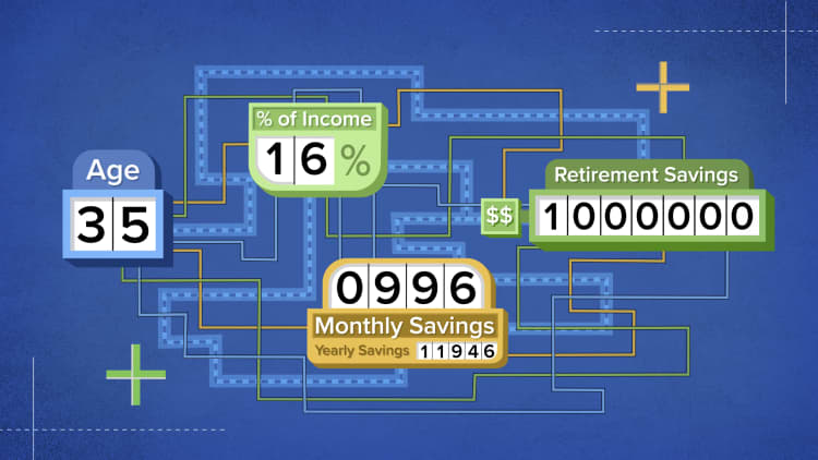 How to retire with a million dollars if you make $75,000 a year