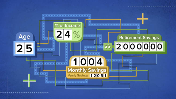 How to retire with $2 million if you make $50,000 a year