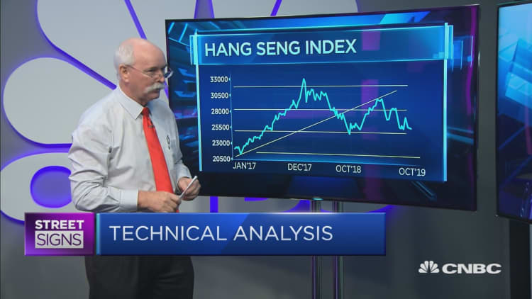 There's a 'beautiful trade' for the Shanghai Composite: Daryl Guppy