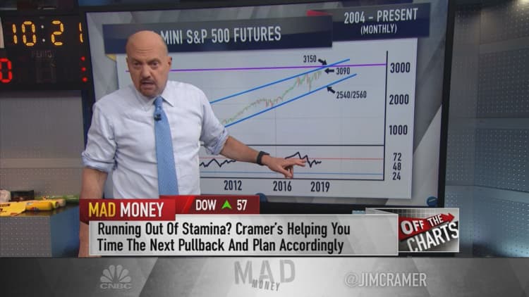 This bearish scenario in the S&P 500 is 'on the table,' says Jim Cramer