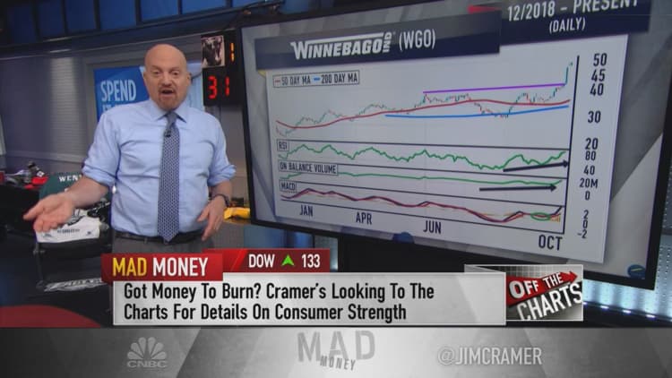 Jim Cramer says these luxury brands show 'consumer's in great shape'