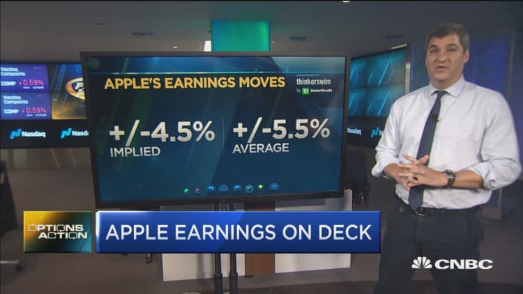 Here's what options traders are saying about Apple earnings tomorrow