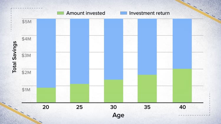 How much you should save every month to retire with $5 million