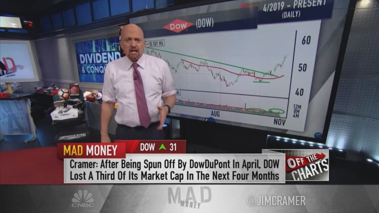 Jim Cramer: These are the 3 high-yield stocks that could drive the Dow higher
