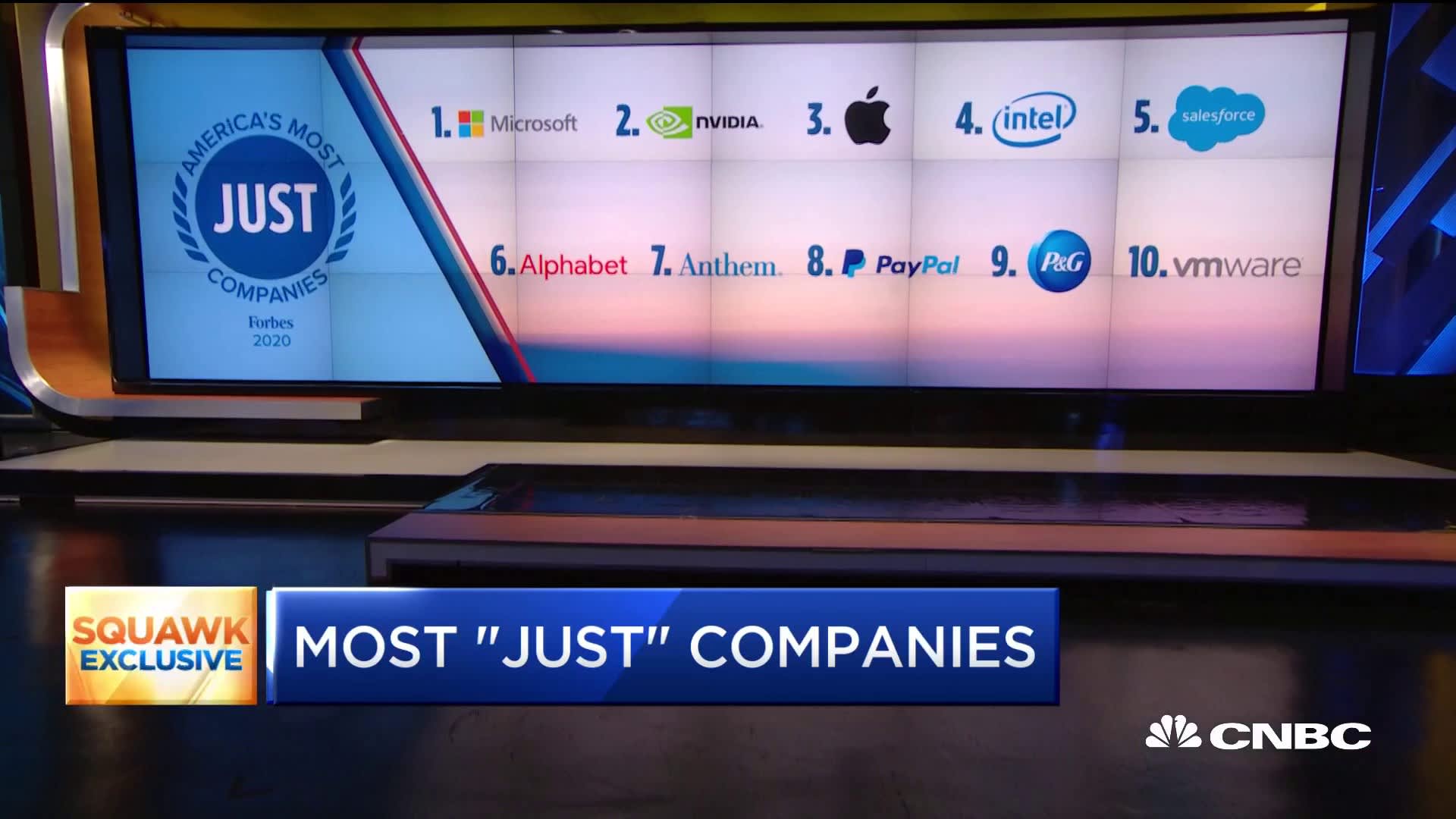 How Just Capital and Forbes select the top 100 'Just' companies - CNBC