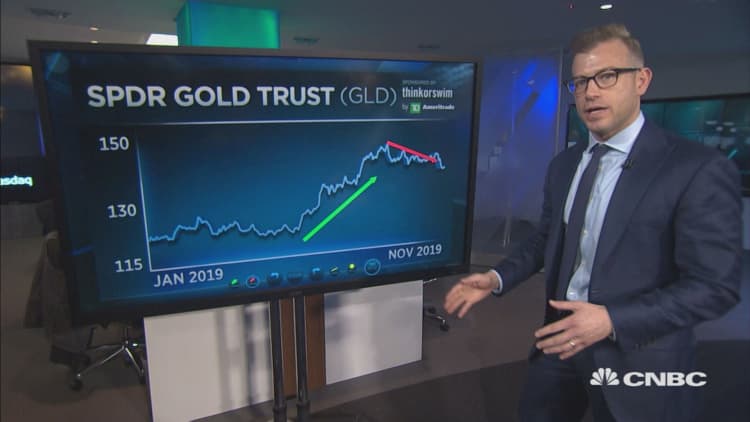 Here's why gold is the best bet into the new year