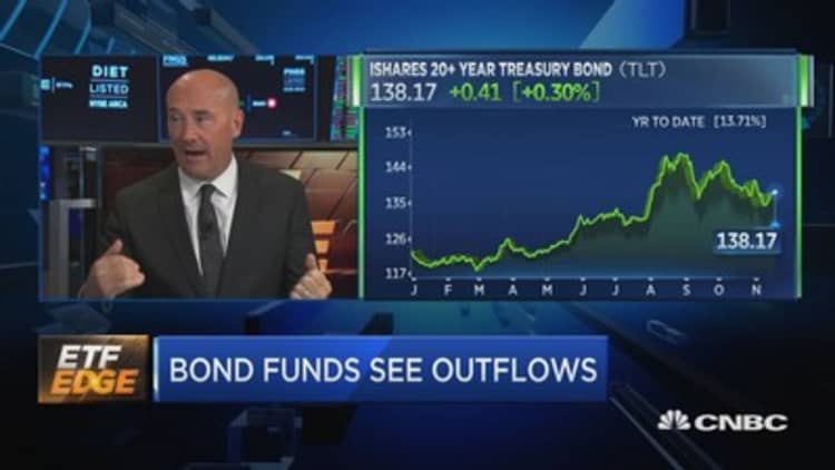 Bond ETFs are seeing huge outflows. Here's what experts are watching