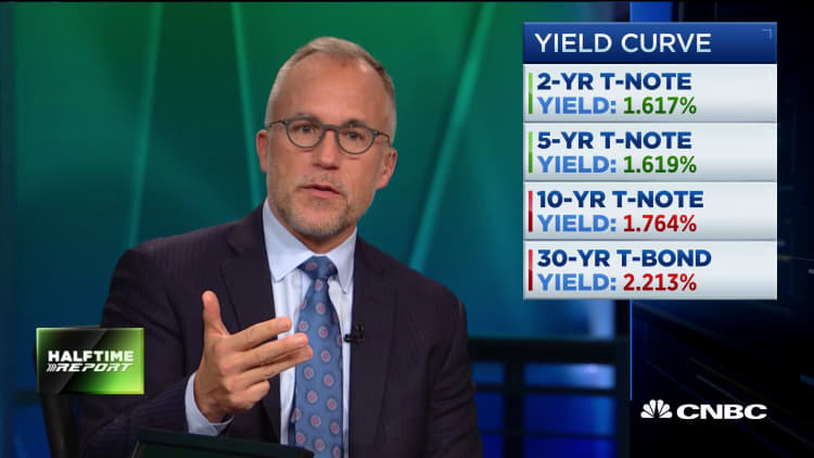 Welcome to part two of the bull market: BMO's Brian Belski