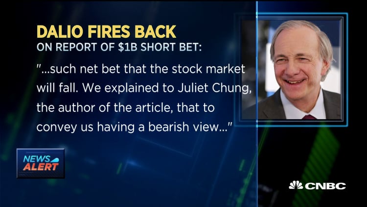 Dalio: Misleading to say we have a bearish view of the stock market