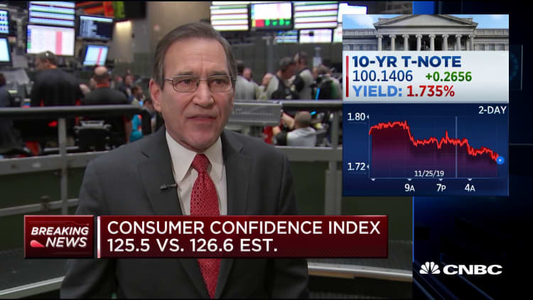 Consumer Sentiment Index misses expectations in November