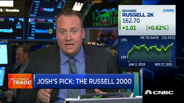 Josh Brown picks Russell 2000 as his Last Chance Trade