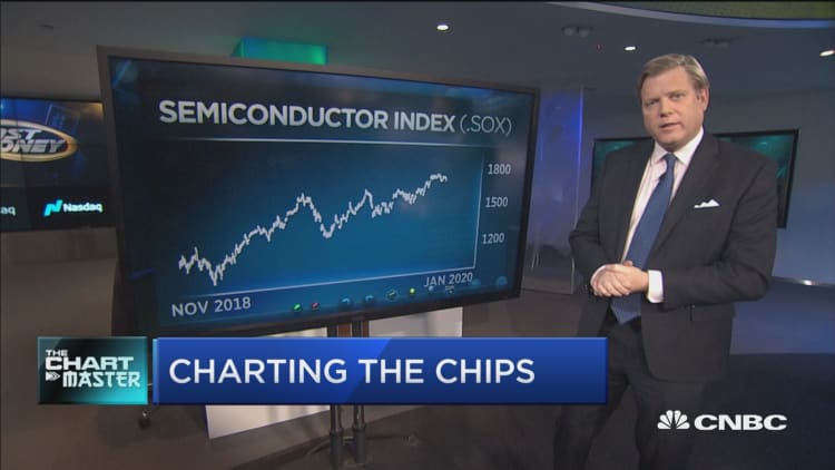 The Street's battle over the chip stocks