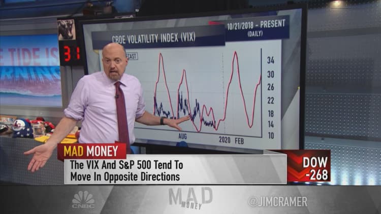 Charts show stocks to face pressure most of Q1 2020, says Jim Cramer