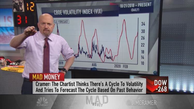 Charts show stocks will face pressure through most of Q1 2020, Jim Cramer says