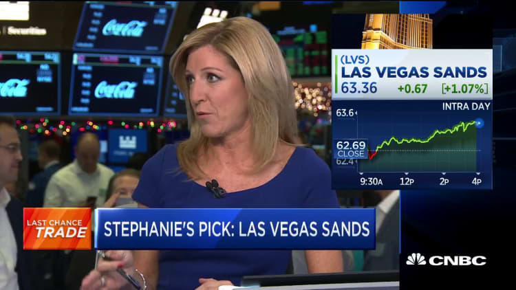 Stephanie Link picks Las Vegas Sands as her Last Chance Trade