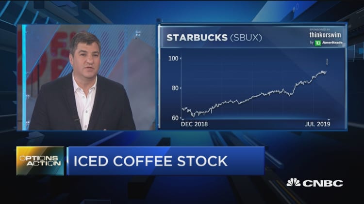 Starbucks stock about to get hot