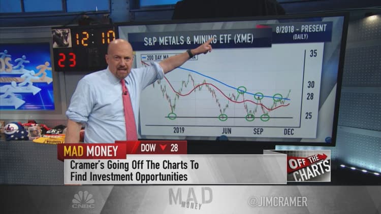 Charts show natural resource sectors can give the bull another leg to run on in 2020: Jim Cramer