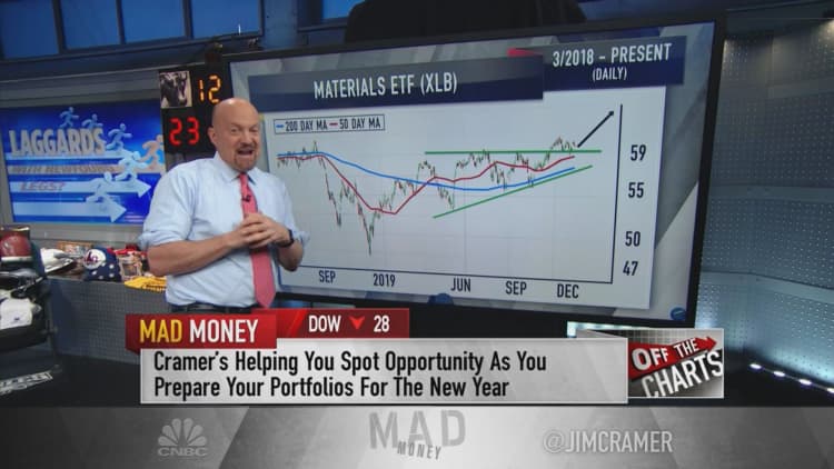 Charts show natural resource sectors can give the bull another leg to run on in 2020: Jim Cramer