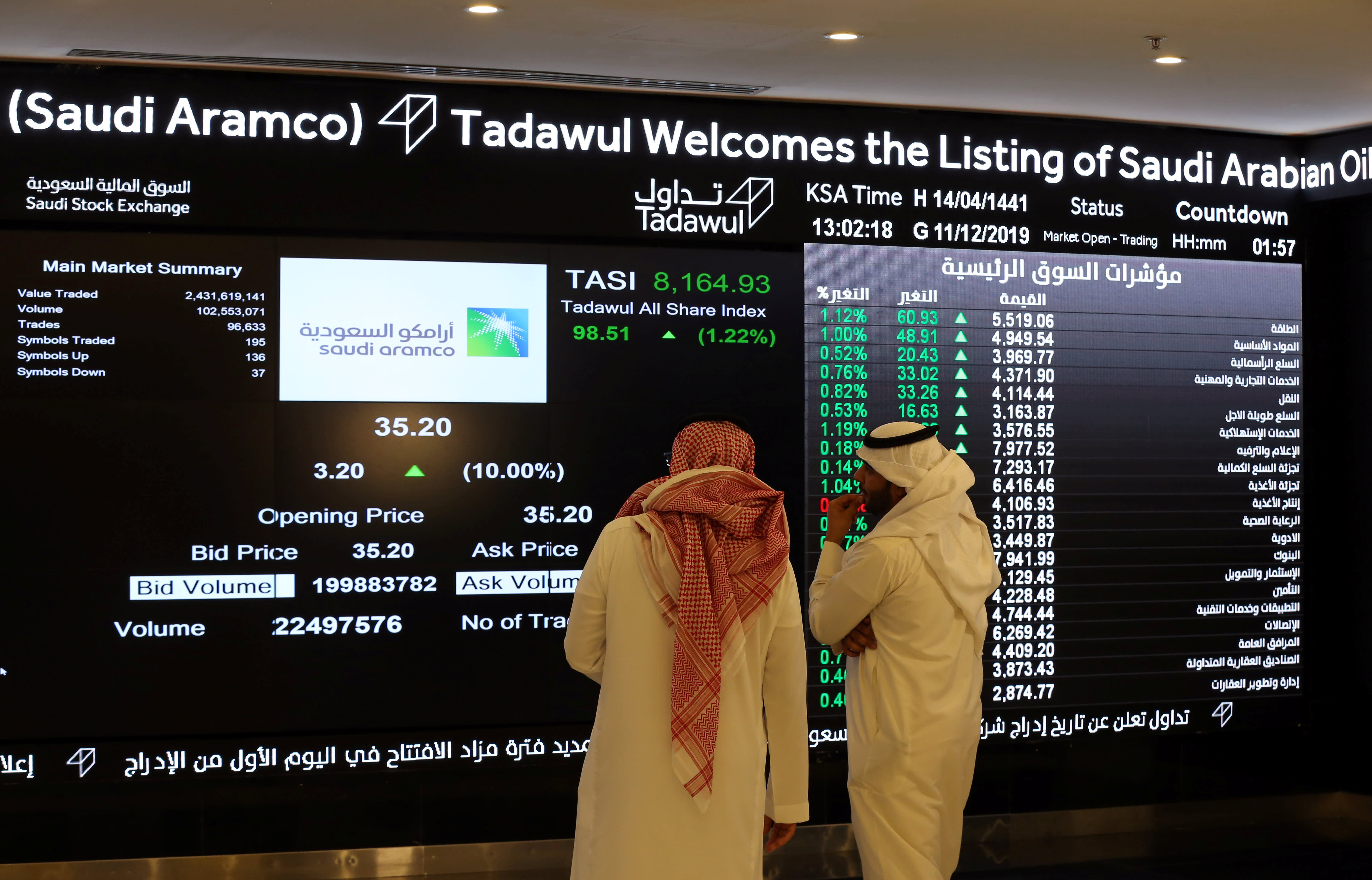 Saudi Aramco raises IPO to record 29.4 billion through greenshoe