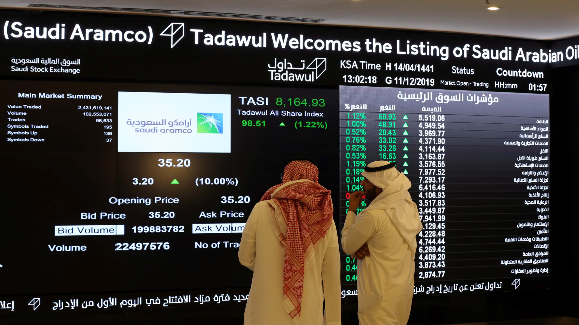 Saudia ipo positive cash flow from investing activities on statement