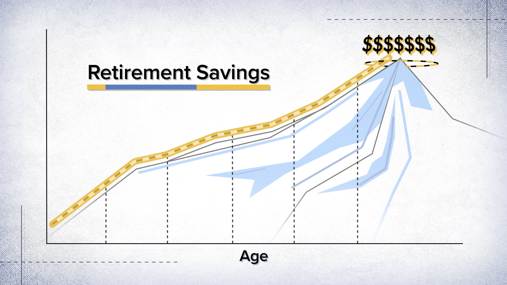 How much you need to invest every month to retire with $1 million to $3 million, broken down by age