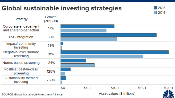 socially responsible investing reports
