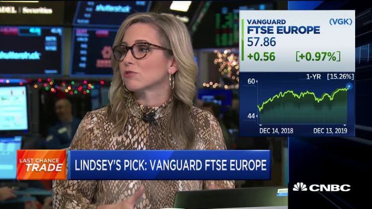 Lindsey Bell: Europe trading at about 22% discount