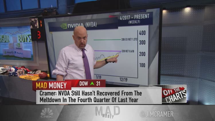 Shopify, Nvidia and PayPal all have 'more room to run,' says Jim Cramer